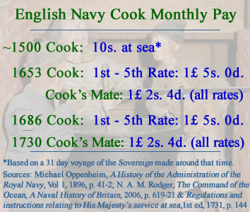 English Navy Cooks Pay